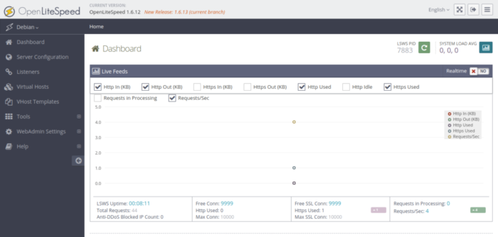 Panduan Install WordPress Menggunakan OpenLiteSpeed di Debian 10 4 Halaman Panel OpenLiteSpeed